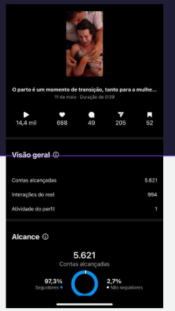 Painel de resultado de um conteúdo com 14,4 mil visualizações e alcance de 5.621 contas